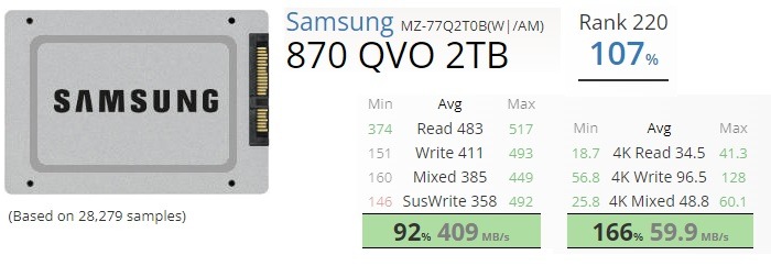 Ssd Vs Sshd Samsung 870 Qvo Ssd Benchmark Speeds