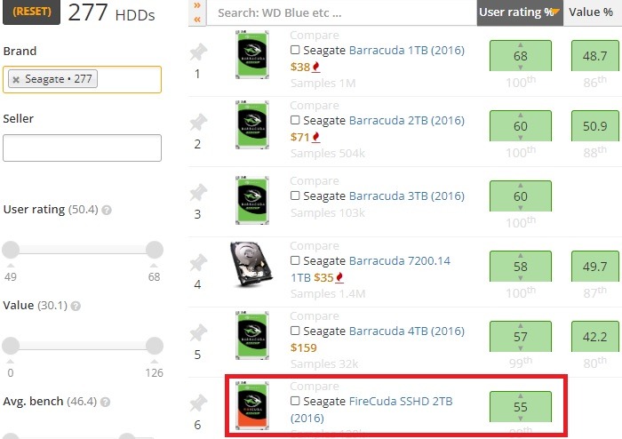 Ssd Vs Sshd Seagate Firecuda Sshd Listed In Hddbenchmark