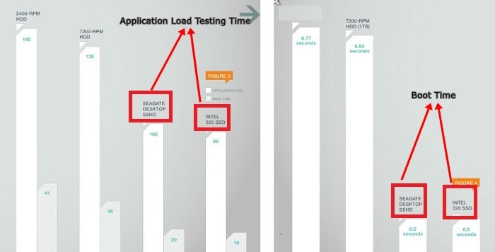 Ssd Vs Sshd Seagate Tests