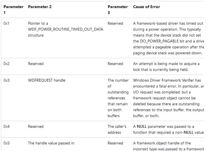 Wdf Violation 01 05 Bug Check