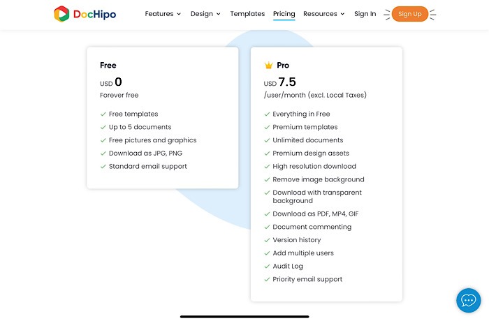 Dochipo Review Pricing