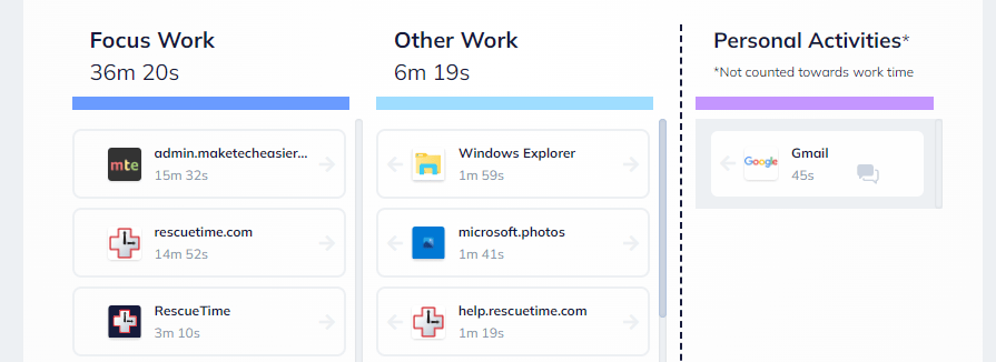 Rescue Time Activities