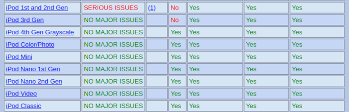 Rockbox Install 24 List Of Supported Ipods