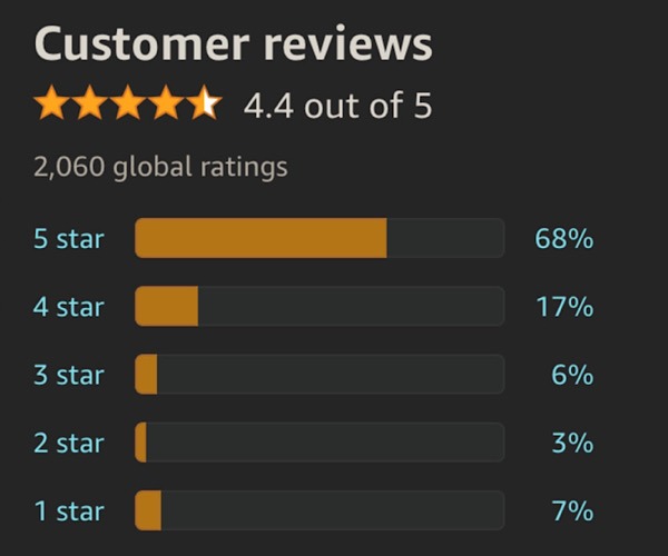 Amazon Fake Reviews Five Stars