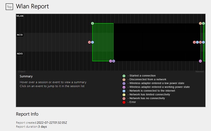 Easy Ways To Check Pc Health Network Report Final