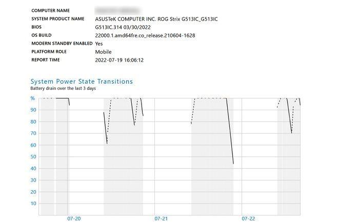 Easy Ways To Check Pc Health Sleep Study Graphs