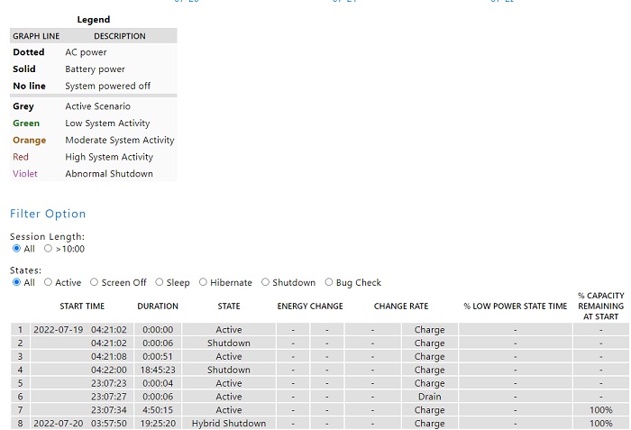 Easy Ways To Check Pc Health Sleepstudy Report