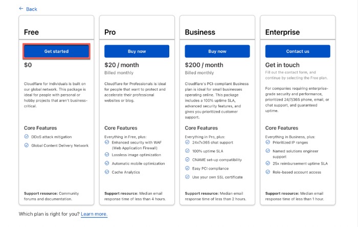 Get Free Ssl Cloudflare Plans