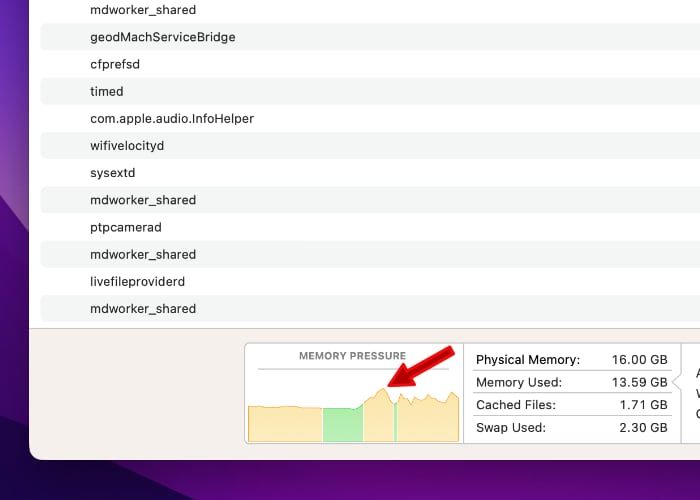 Monterey Activity Monitor Memory Pressure Peak 3