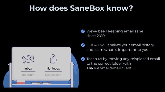 Sanebox Deal Ai 2