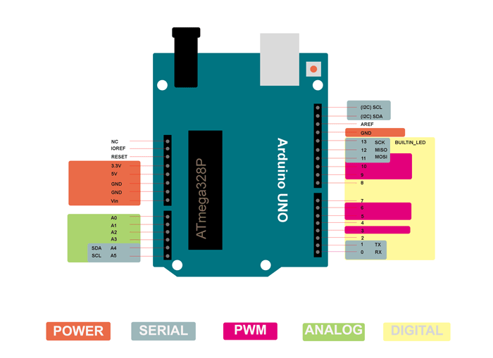 Arduino Uno Pinout
