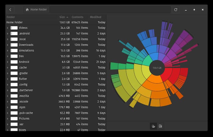 Linux disk usage analyzer Gui