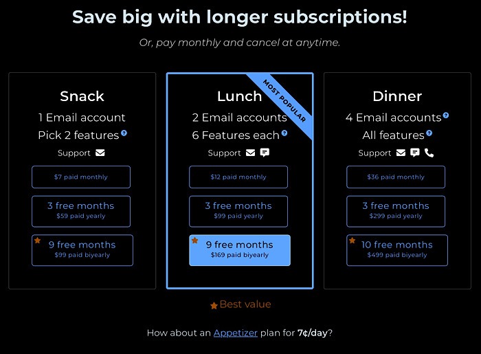 Sanebox Review Pricing
