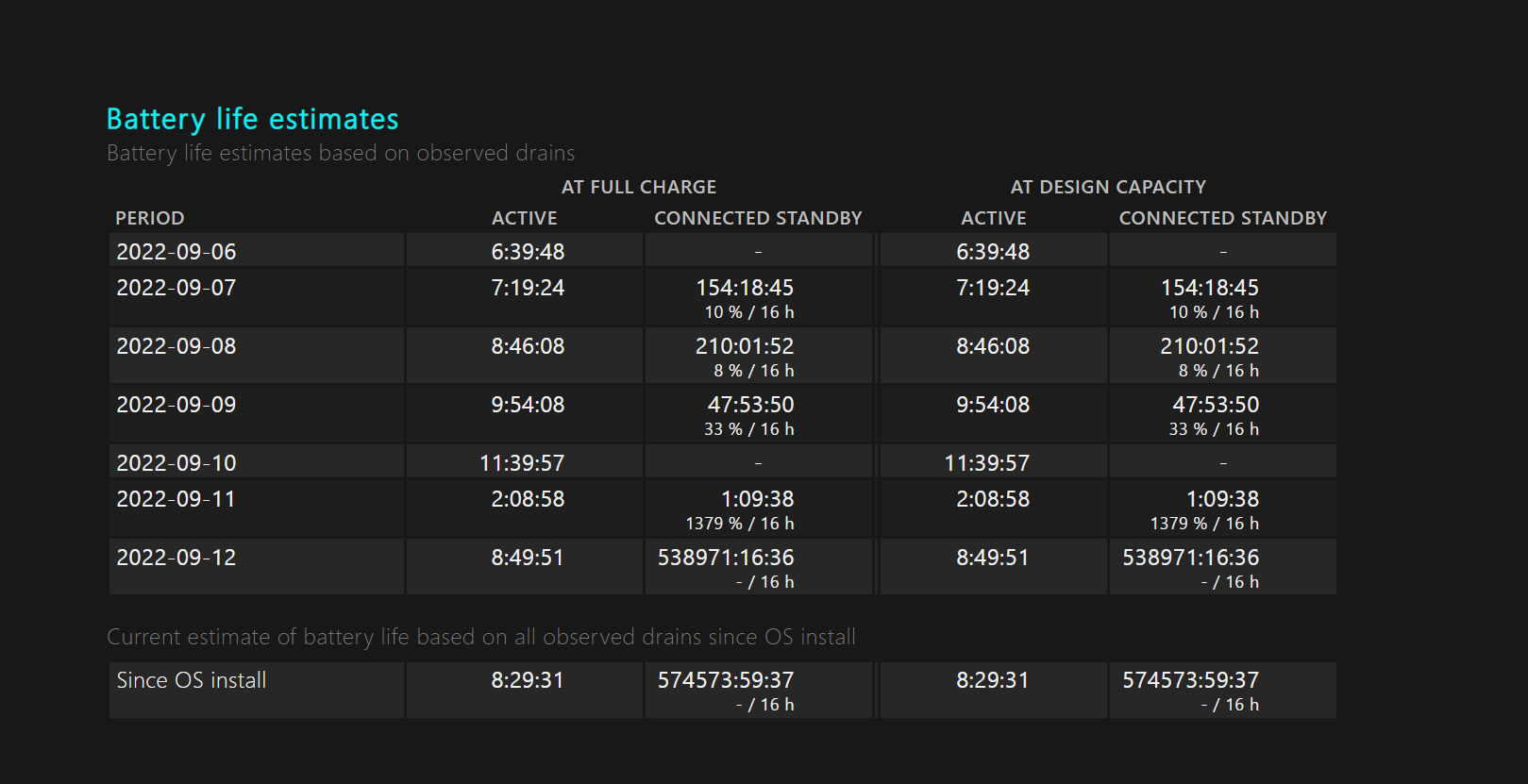 Battery-Drain-Issues-In-Windows- Battery-Life-Estimates