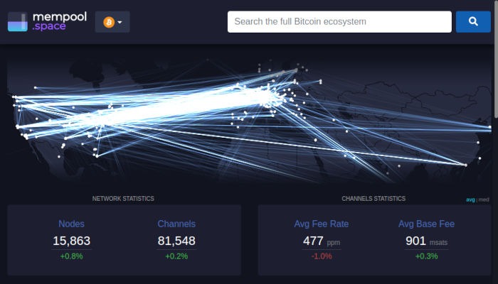 Bitcoin Lightning Node 04 Lightning Network Graph