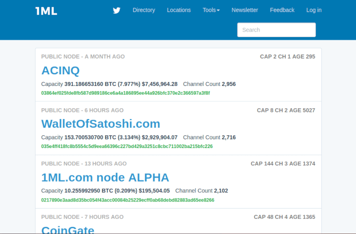 Bitcoin Lightning Node 15 1ml Node List