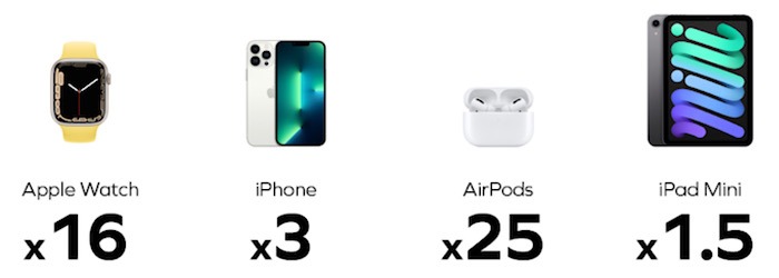 Momax Airbox 2 3 Times