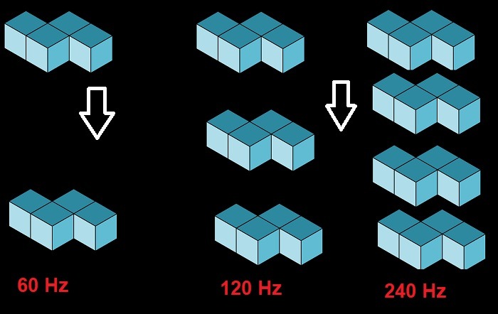 Monitor Refresh Rates Illustrating Refresh Rates Tetris