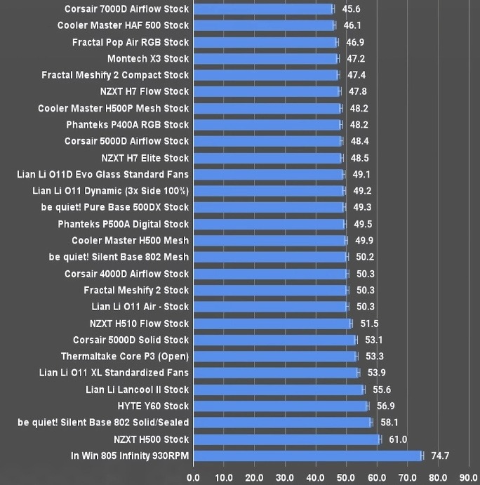 Pc Case Thermals Gamers Nexus 1