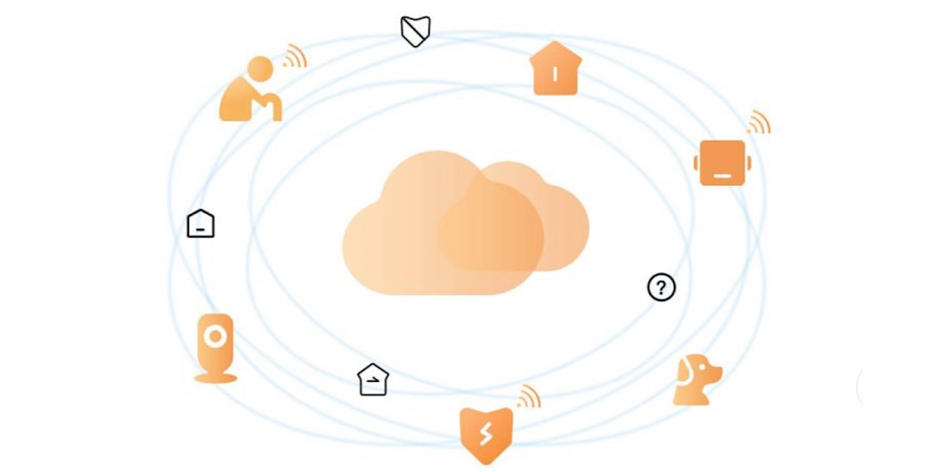 AiDot 18-Month Cloud Service Review