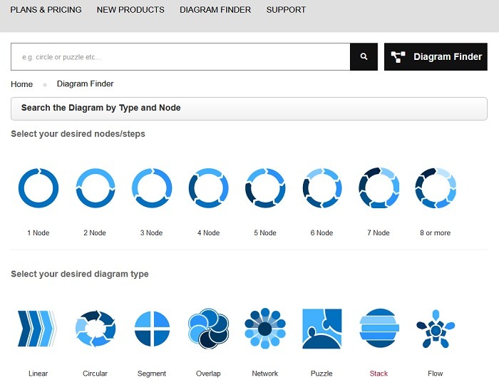 Sketch Bubble Review Diagram Finder