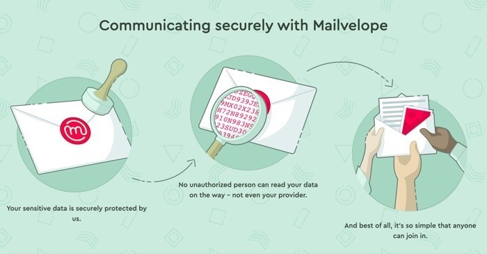 What Is Email Encryption Mailvelope
