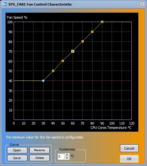 Fan Control Argus Monitor Curve