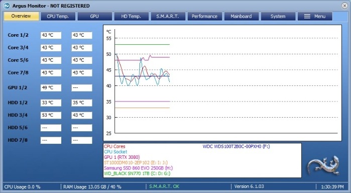 Fan Control Argus Monitor Home