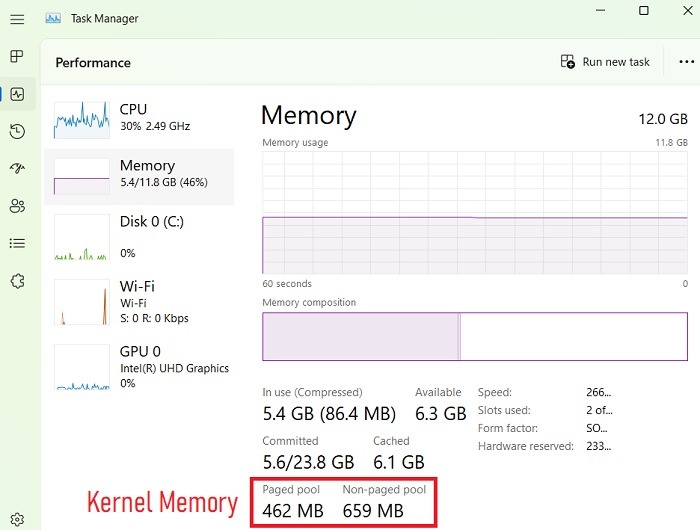 Unexpected Store What Is Kernel Memory
