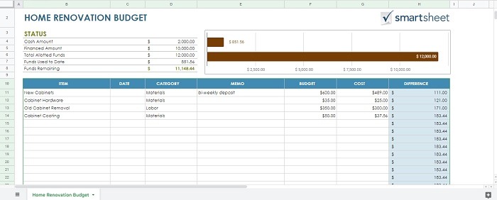 Home Renovation Budget template being used to plan a small home renovation.