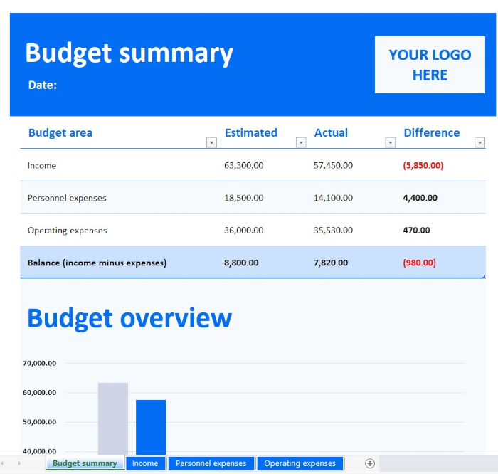 Business Budget Template