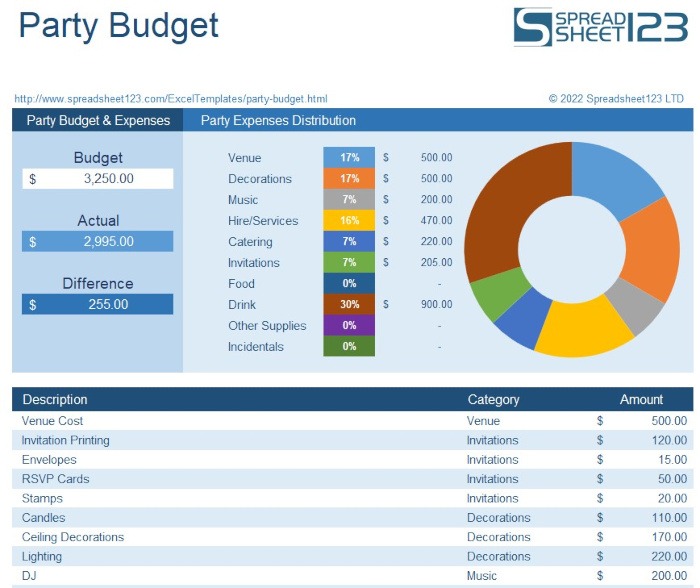 Party Budget Template