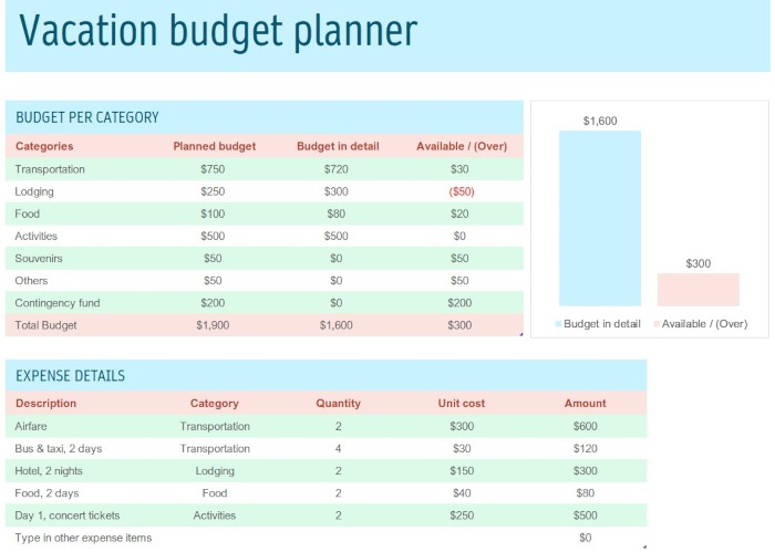 Vacation Budget Planner