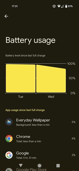 Android Overheating Battery Usage Apps