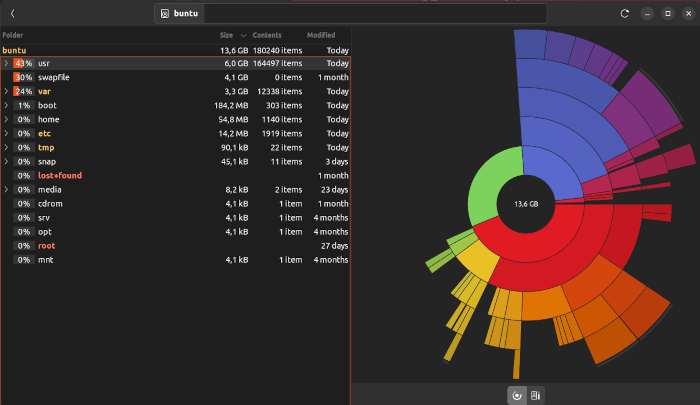 Ubuntuspeed Spacechart