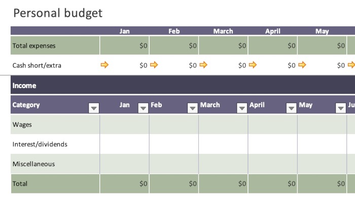 Basic Personal Budget Template Summary