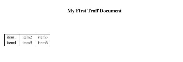 A PDF output of a Troff document that shows a basic table.