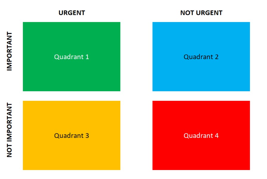 Basic Eisenhower Matrix