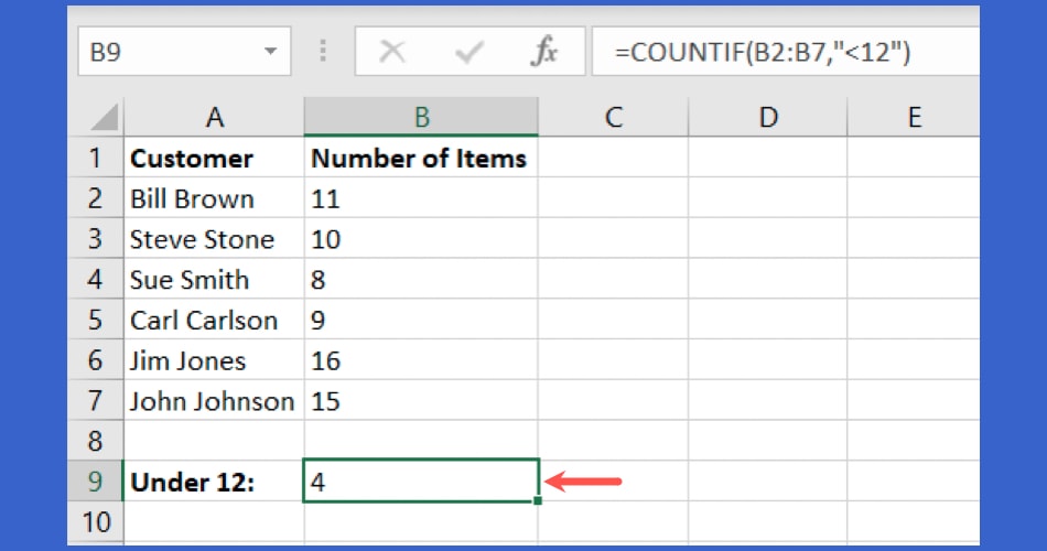 Countif formula and result
