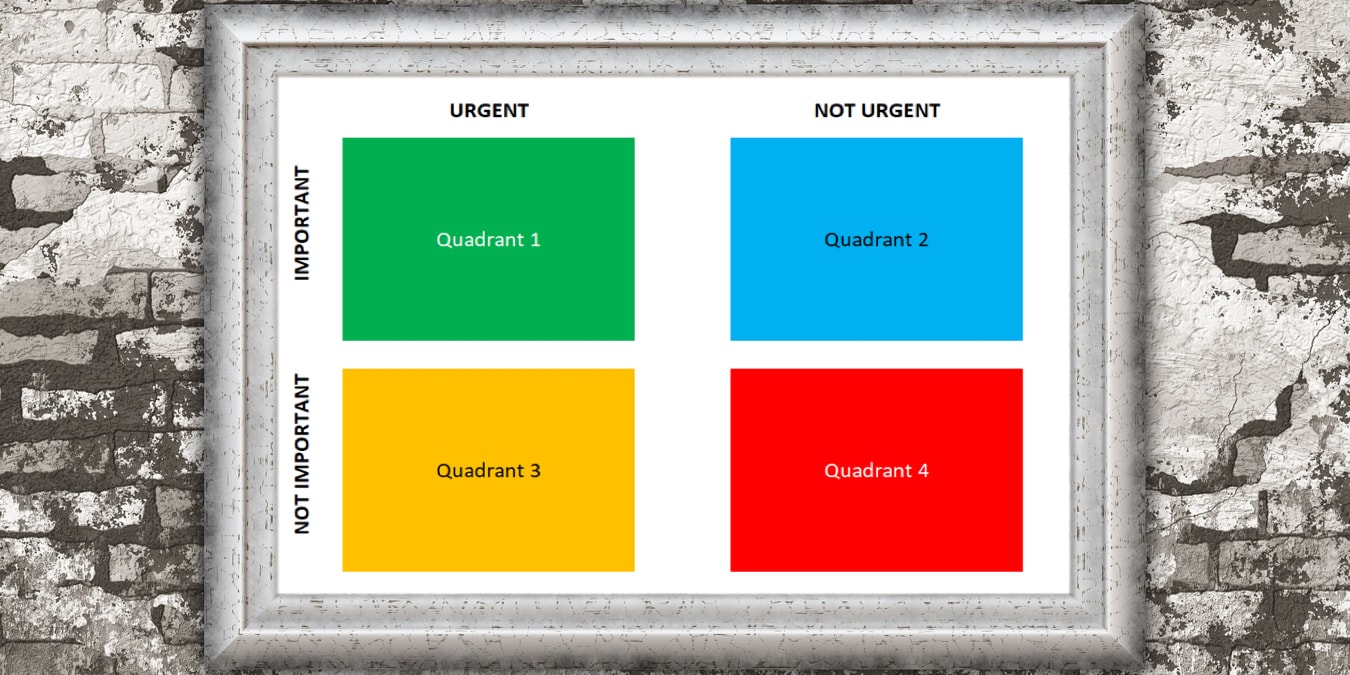 Eisenhower Matrix framed