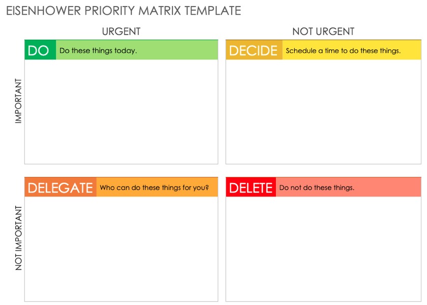 Eisenhower Matrix template for Google Docs