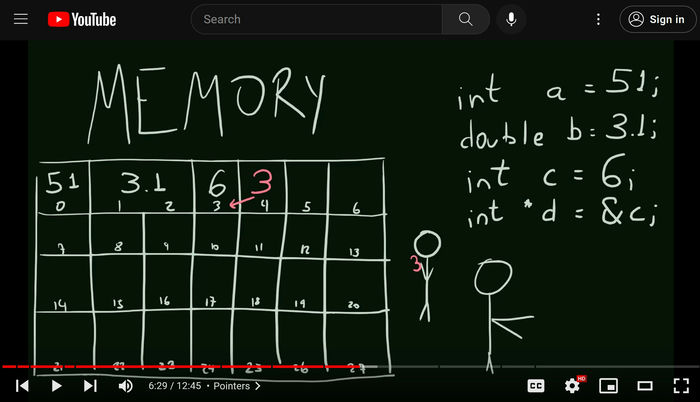 Online Resources Learn C Program Game Dan Zaidan