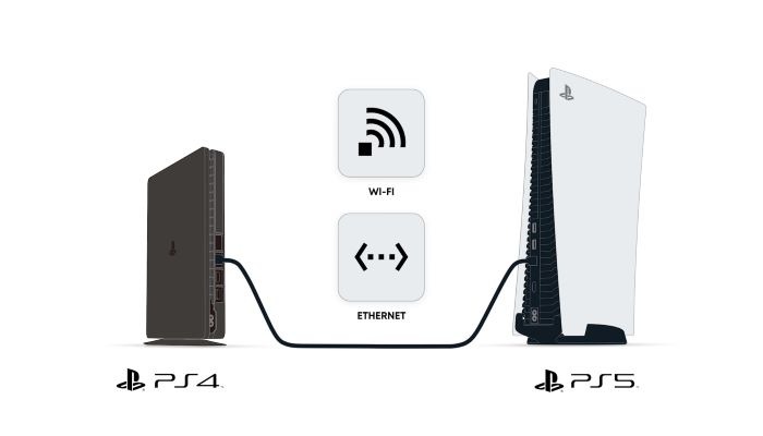 Ps4 Ps5 Data Transfer Ethernet