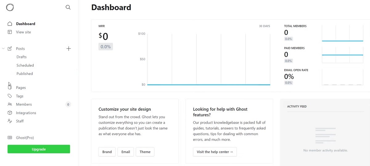 Wordpress Alternatives Blogging Software You Can Install Ghost