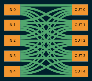 A screenshot of Samourai Wallet's CoinJoin implementation.