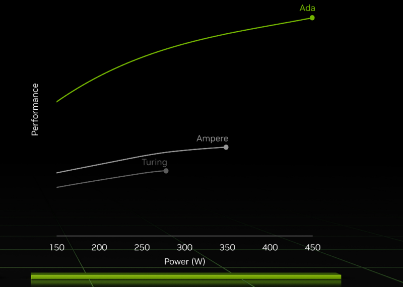 Graphics Card Buyers Guide Nvidia Lovelace Power