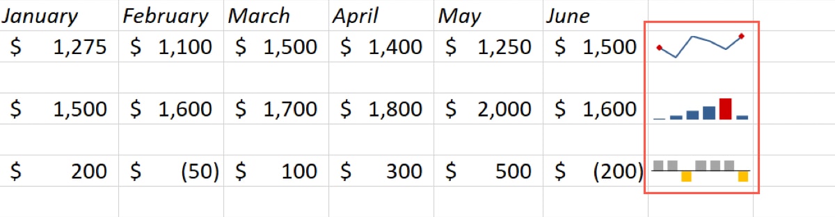 Sparkline types in Excel
