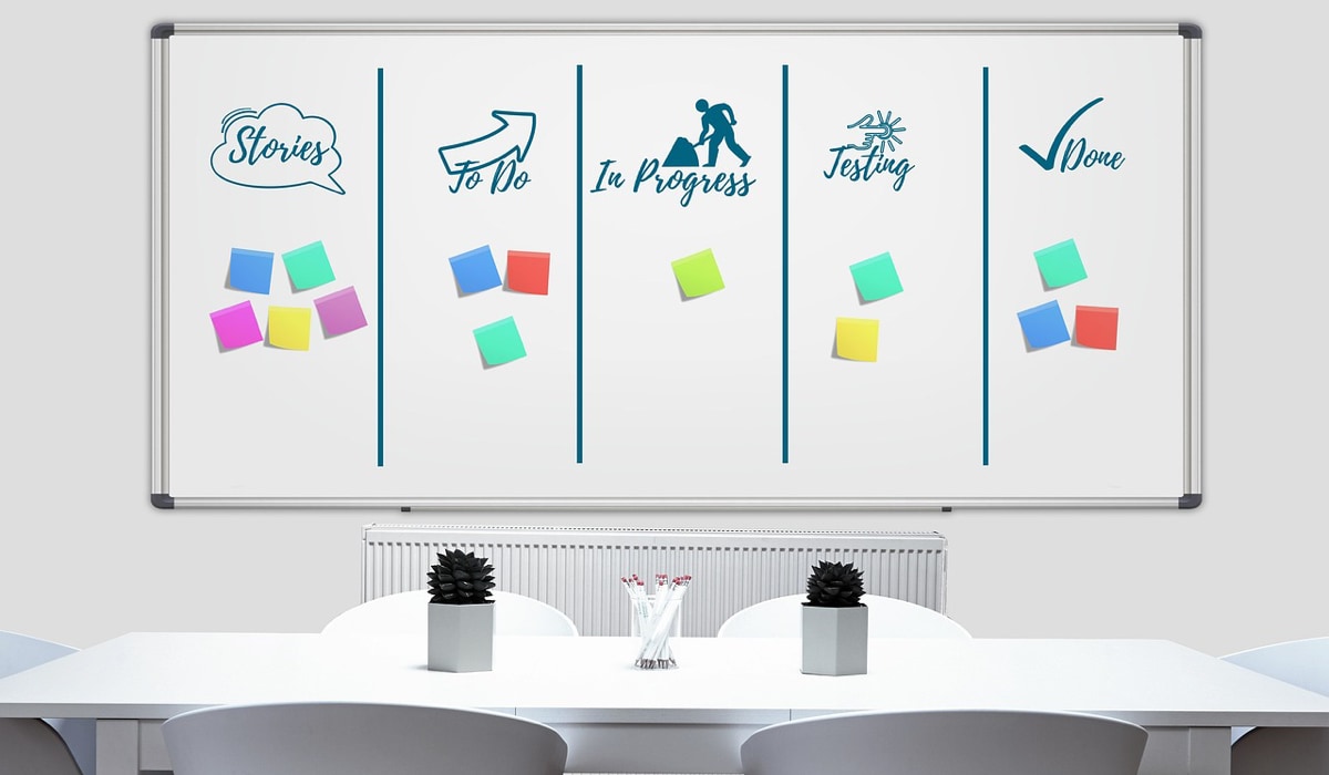 Whiteboard using Kanban