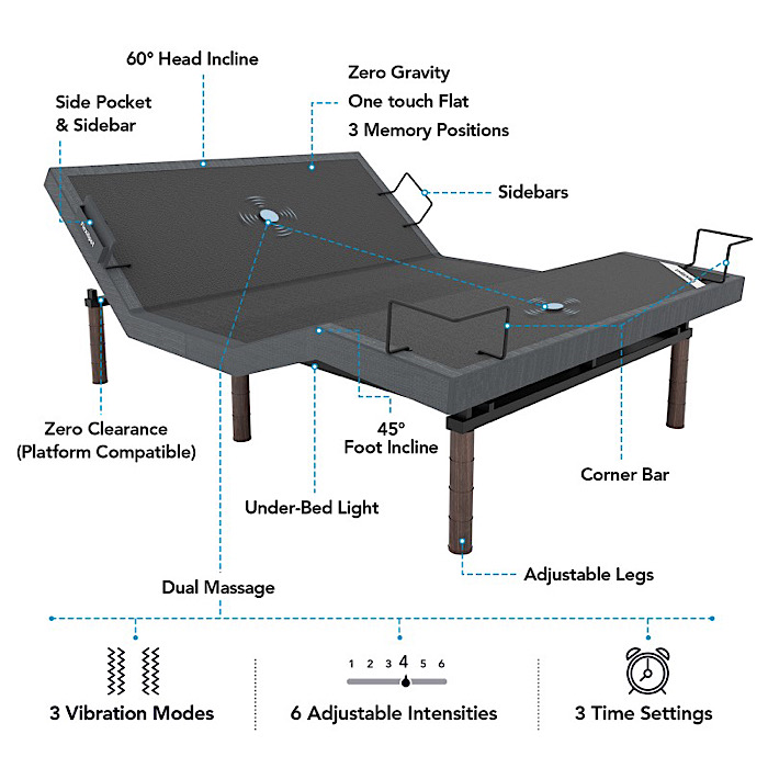 Flexispot S5 Pro Specs