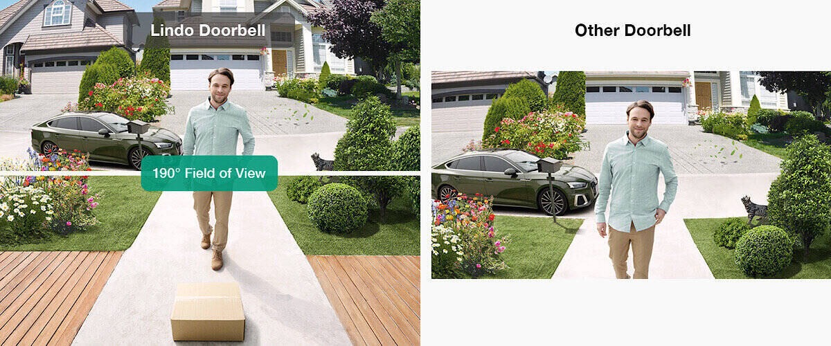 Lindo Doorbell Field Of View